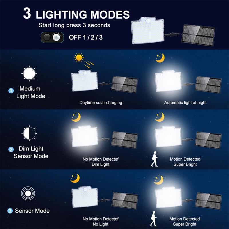 Illuminate Your Outdoors with the EcoSmart 106 LED Solar Light