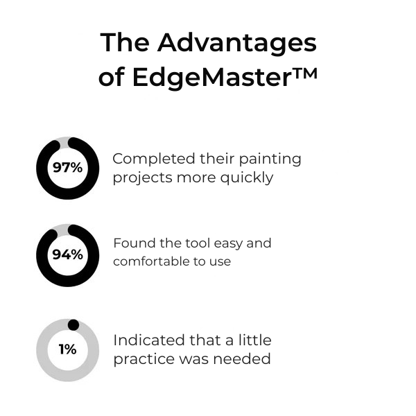 EdgeCraft™ — Paint Perfect Edges Faster, Easier, and Stress-Free Every Time