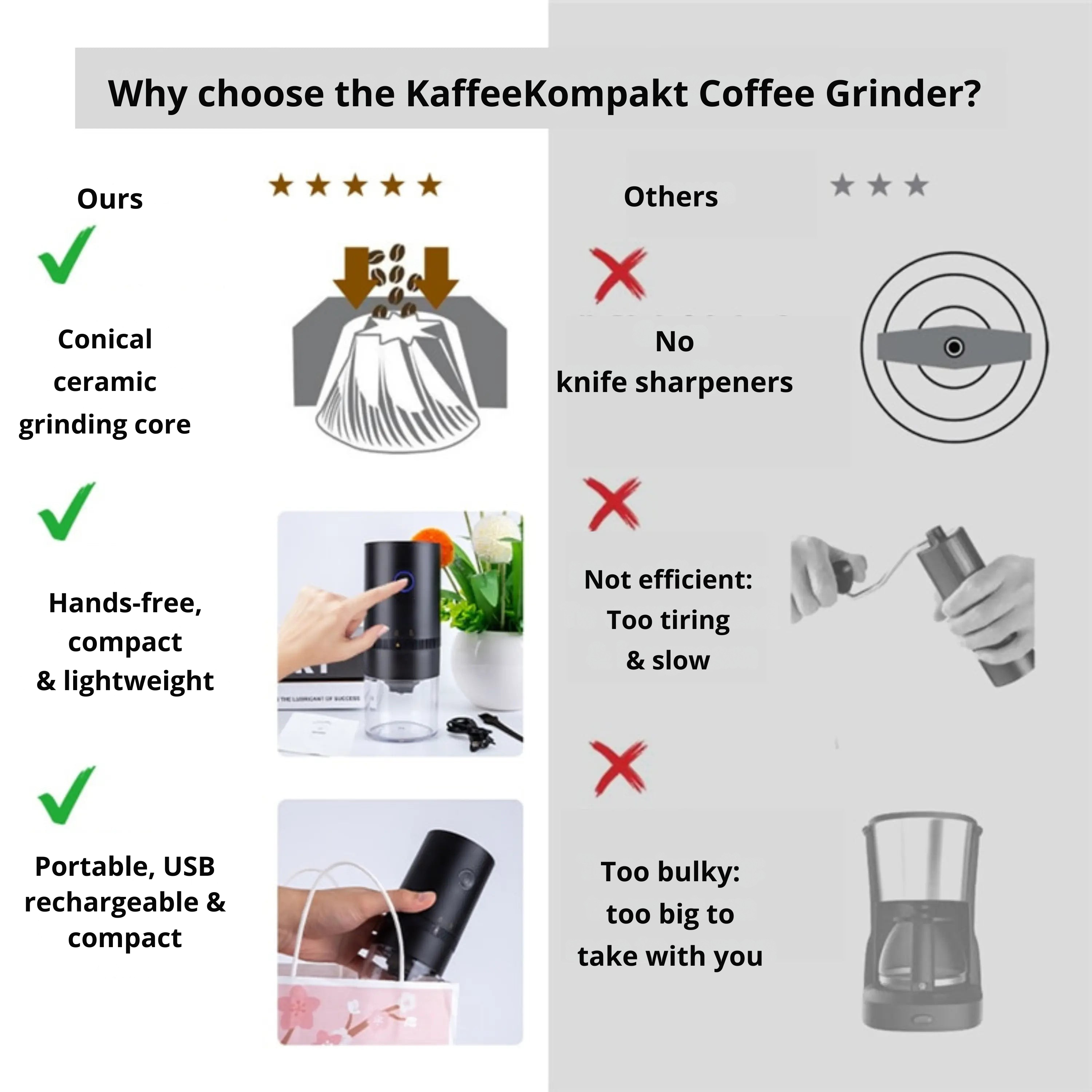 Electric Coffee Mill | Adjustable Grind Levels | USB Rechargeable | KaffeeKompakt