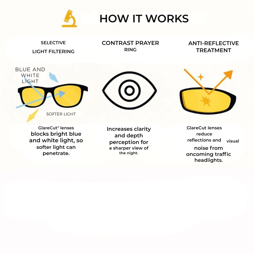 NightLens™ — Experience Stress-Free Night Driving with Crystal-Clear Vision and Total Comfort