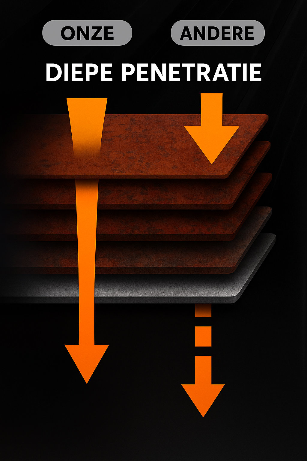 RustGuardPro™ — Crush Rust Fast and Lock in a Lasting Armor for Your Beloved Metal