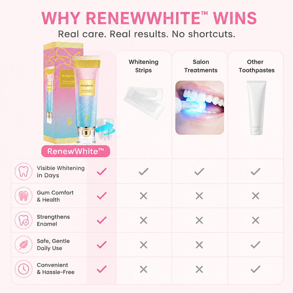 RenewWhite™ — Unleash a Brilliant Smile and Gums That Feel Alive in Days