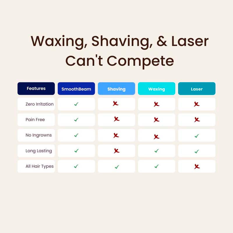 Velureve™ — Love Your Skin Again with Smooth, Bump-Free Confidence