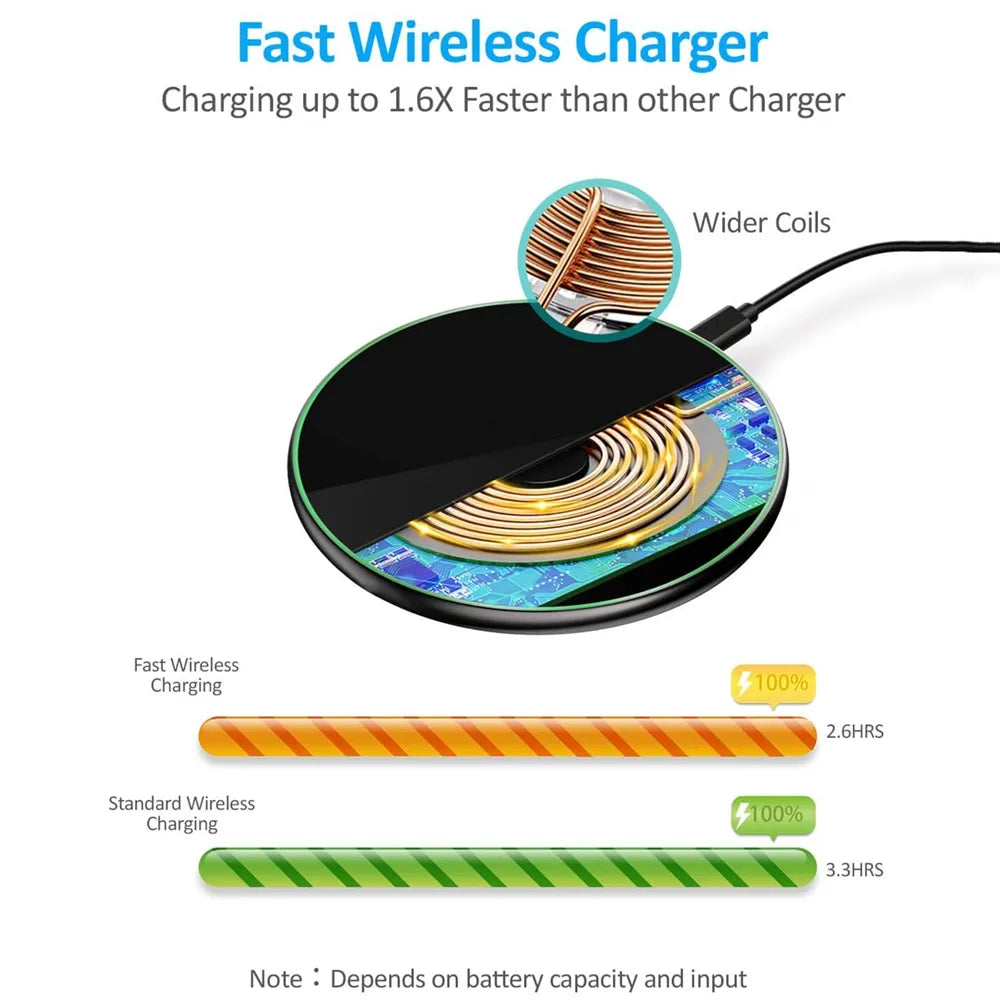 30W Rapid Wireless Charger with USB Type-C Connection