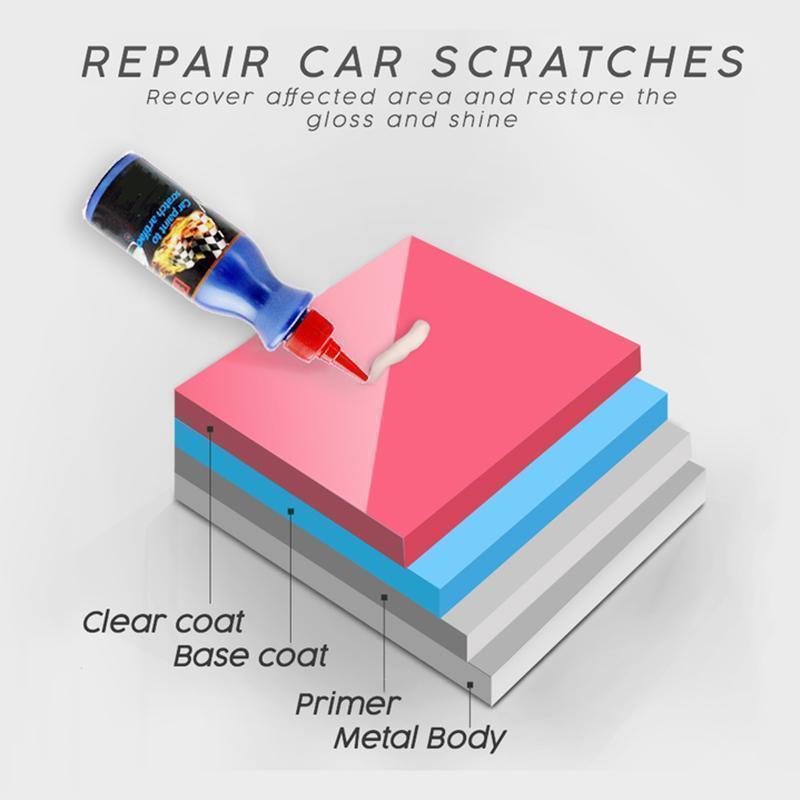ReviveLuxe™ — Instantly Erase Scratches and Restore Your Car’s Stunning Shine