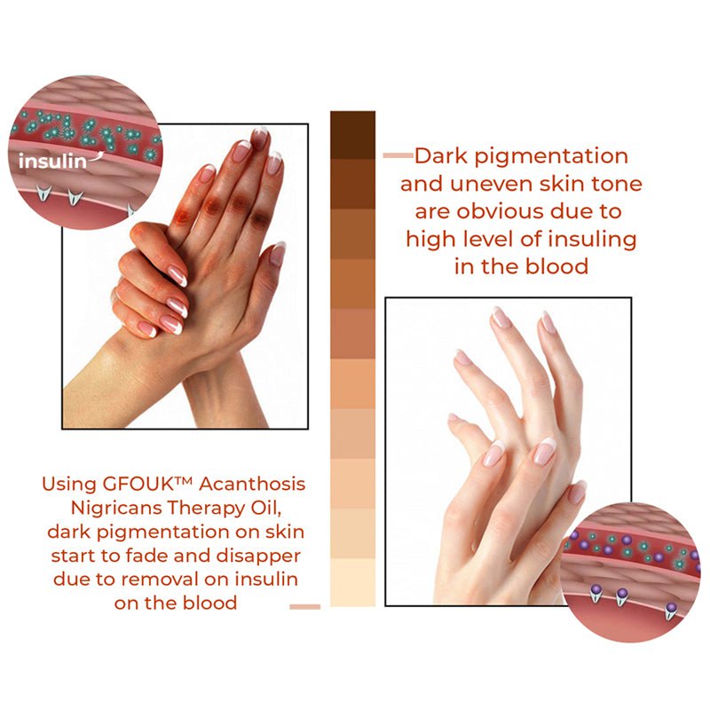 RadiantSkin™ Drops — Unlock Your Glow with Smooth, Spot-Free Radiance Every Day