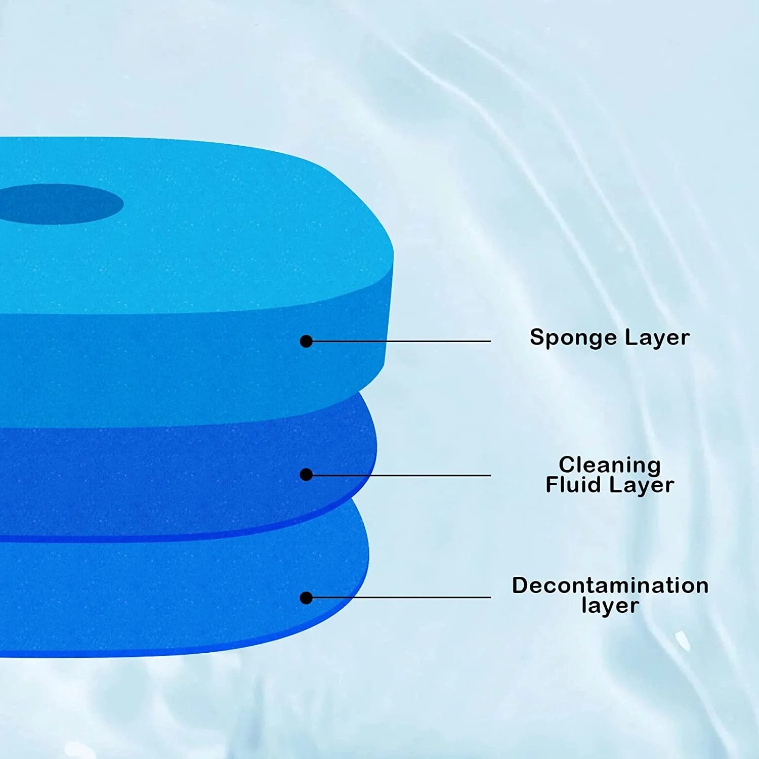 AquaPure™ — Effortless Deep Clean for a Fresh, Germ-Free Bathroom Every Time