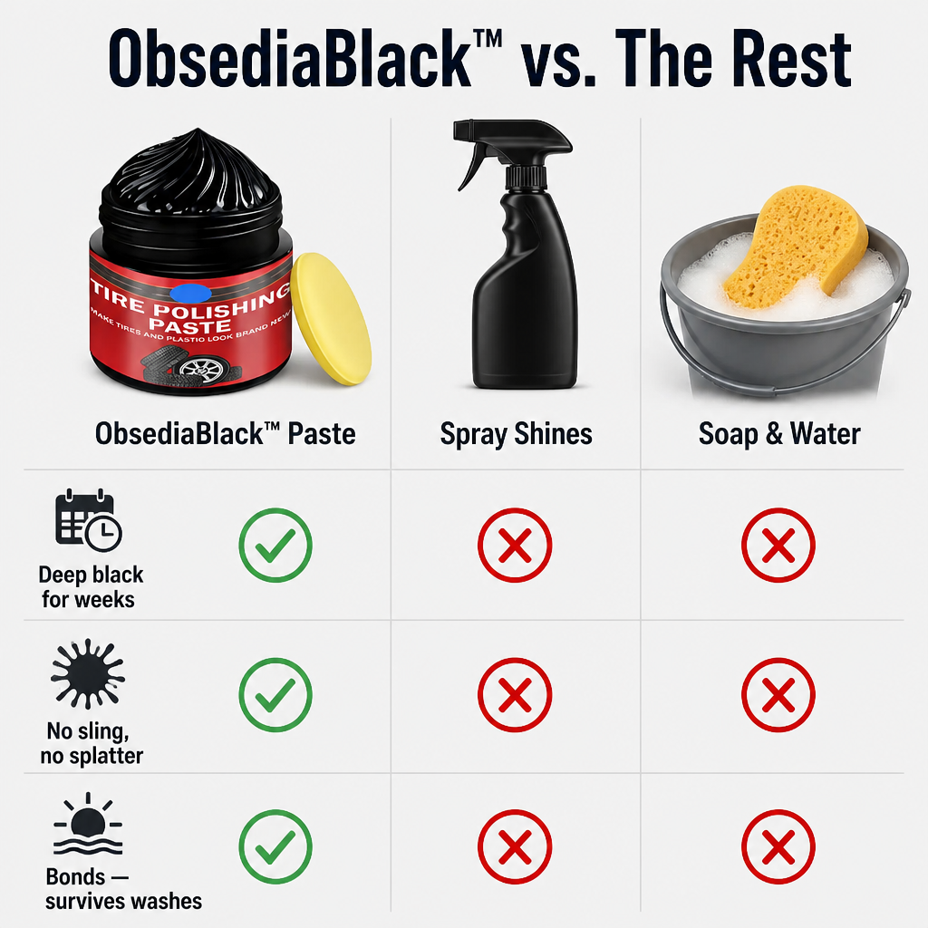 ObsediaBlack™ — Restore Dull Tires to Rich, Freshly-Detailed Black in Minutes