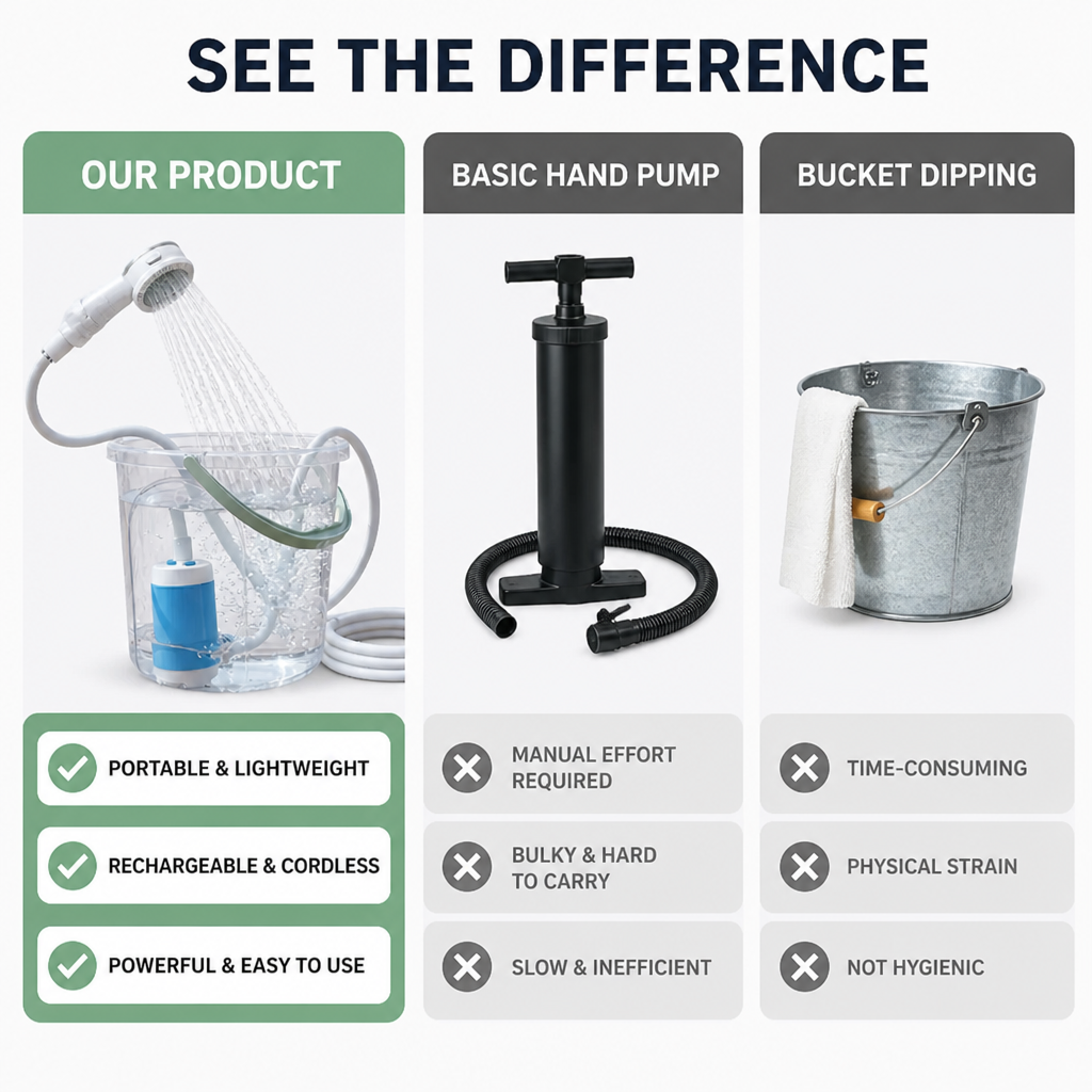 AquaSwift™ — Unleash Effortless Water Power Wherever Life Takes You