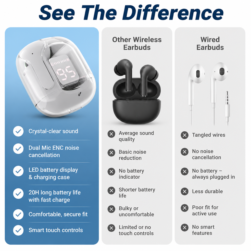 VystaTune™ — Lose Yourself in Crystal-Clear Sound and Unmatched Comfort All Day Long