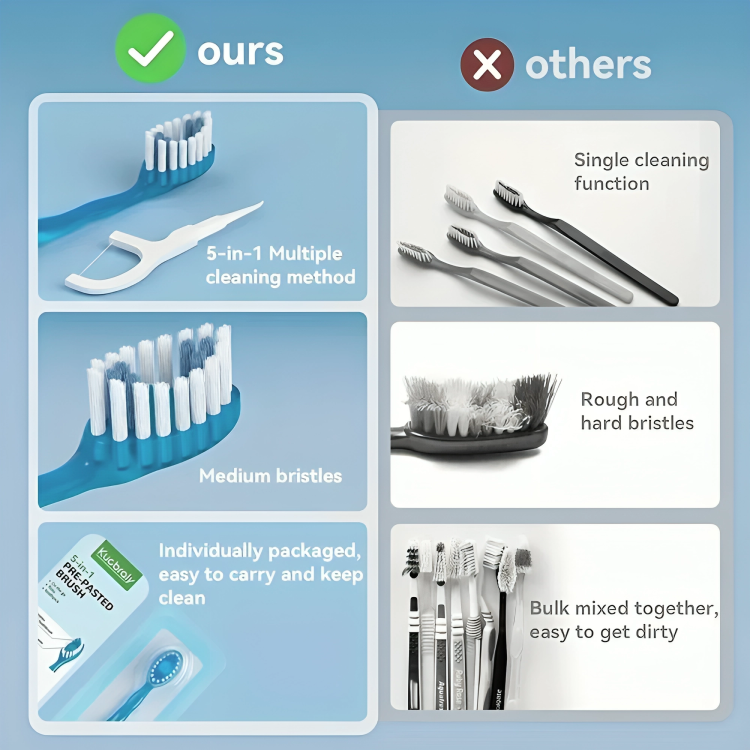 Oral Hygiene Kit for Busy Days and Travel – 50% Discount Temporary