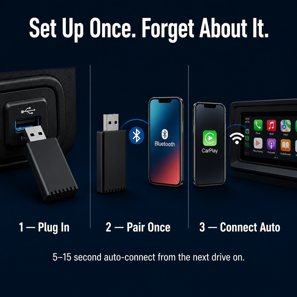 DriveFlow™ — Enable Wireless CarPlay or Android Auto in 5–15 Seconds