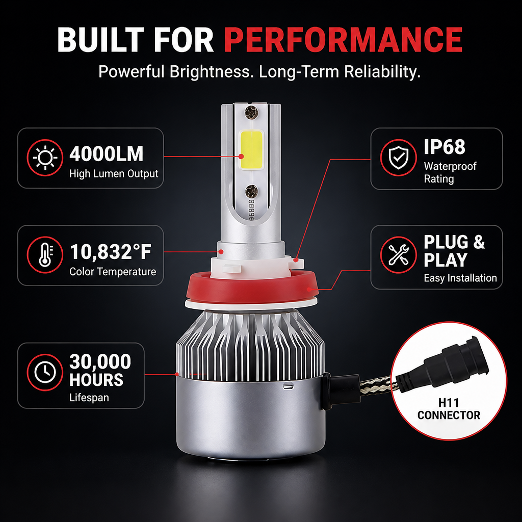 NightVisionBeam™ — Own Every Night Drive with Unstoppable, Crystal-Clear Vision