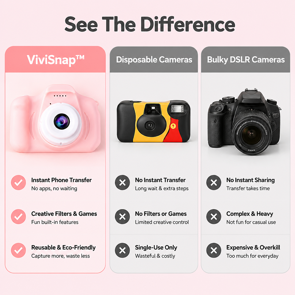 ViviSnap™ — Capture Timeless Memories Instantly Without the Waste