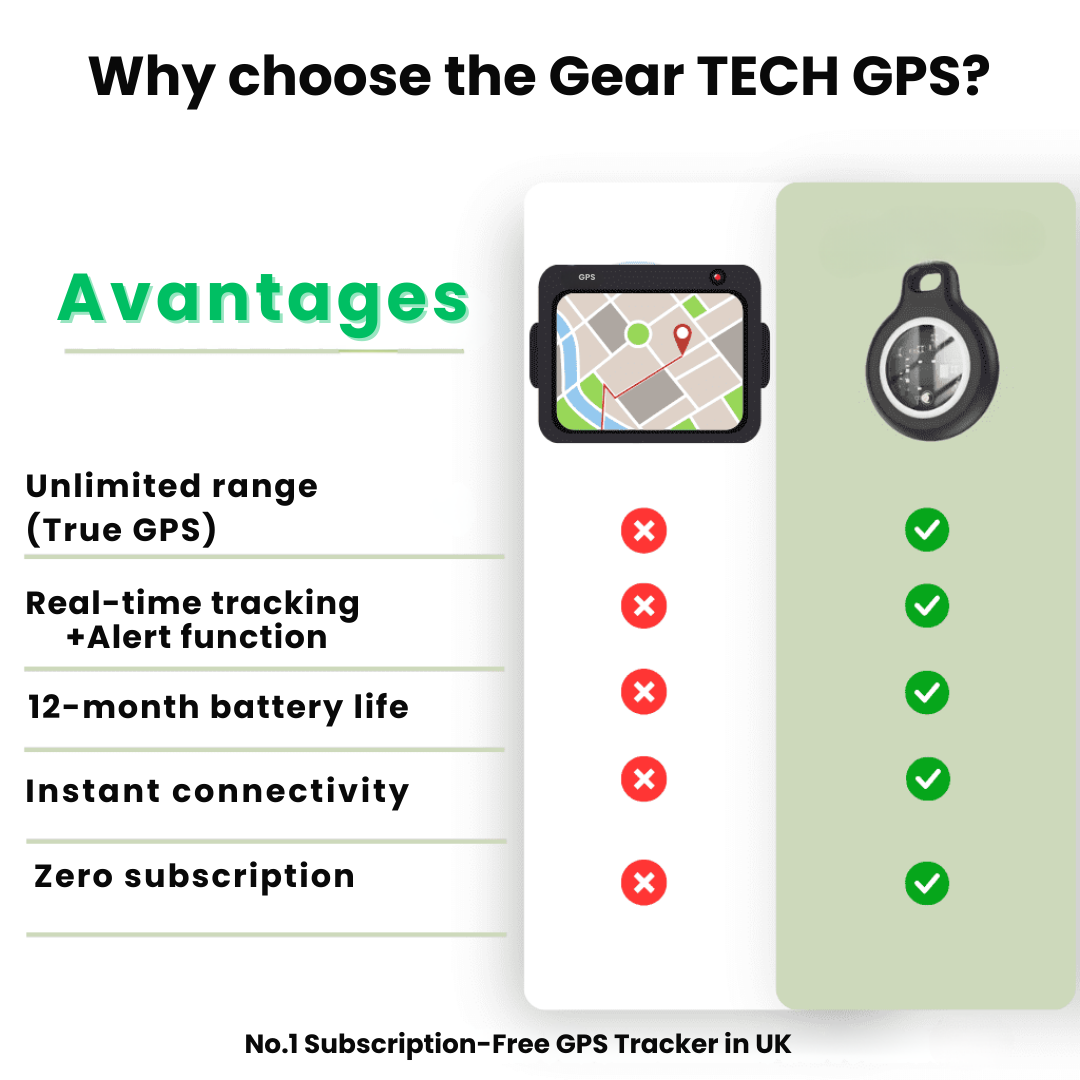 Stay Connected: Waterproof GPS Locator for Seniors Without Monthly Fees