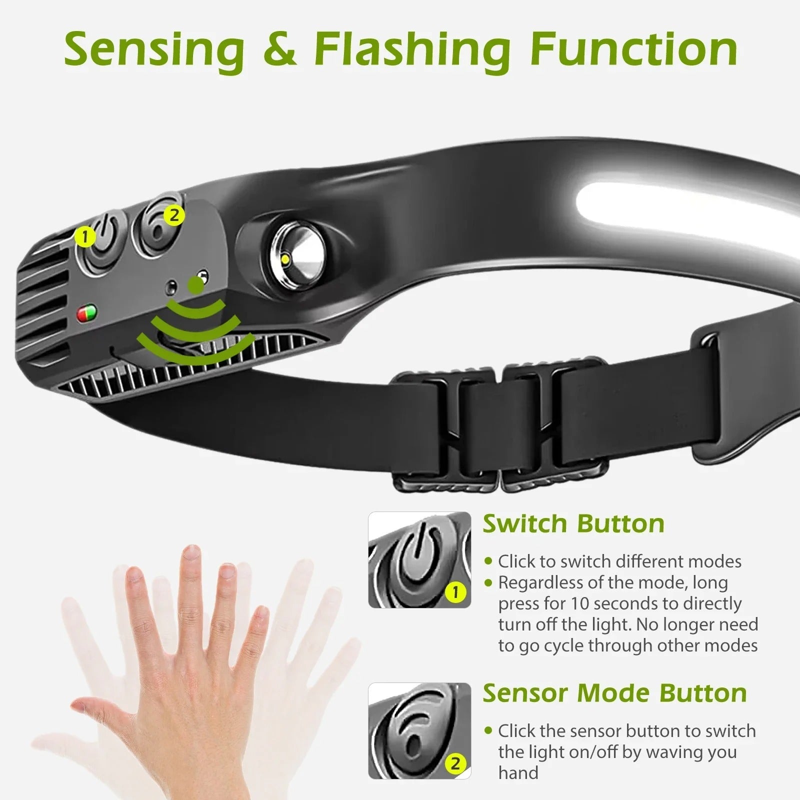 LumaWave™ — Command Every Shadow with Effortless, Hands-Free Brightness