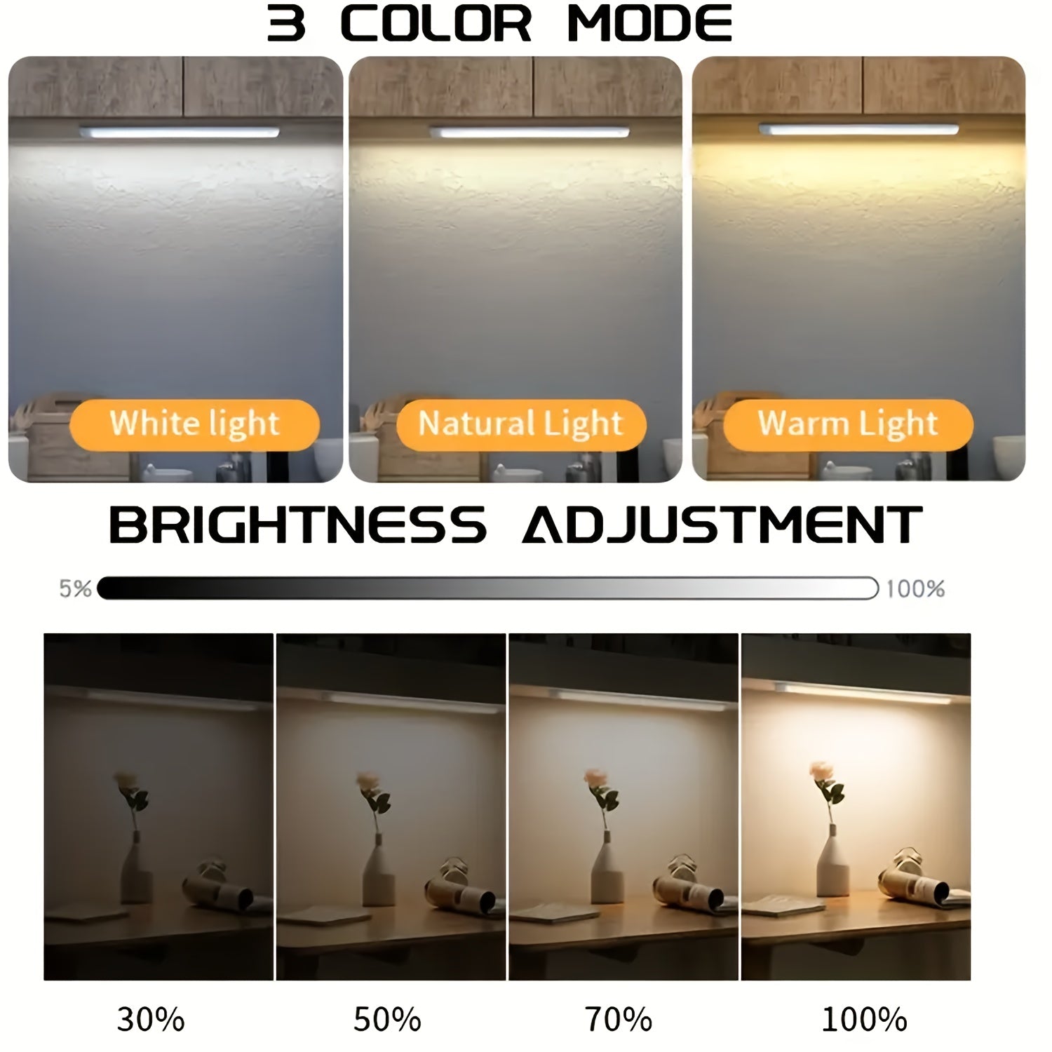 IllumiGuard – Smart Motion-Activated Night Light for Safety