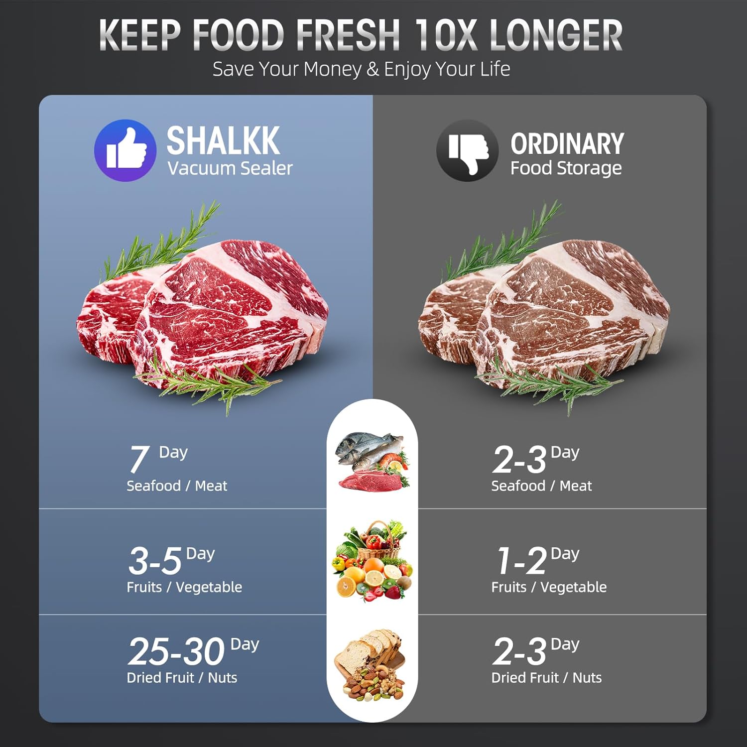 Versatile 8-in-1 Food Preservation Vacuum Sealer with Cutter