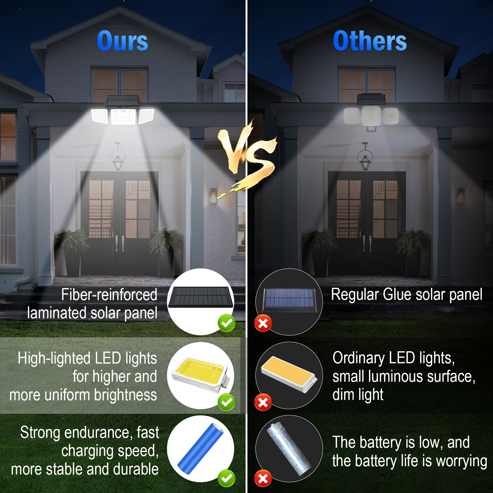 LUMINA 2500 Lumen Solar Outdoor Security Lights with Motion Detection
