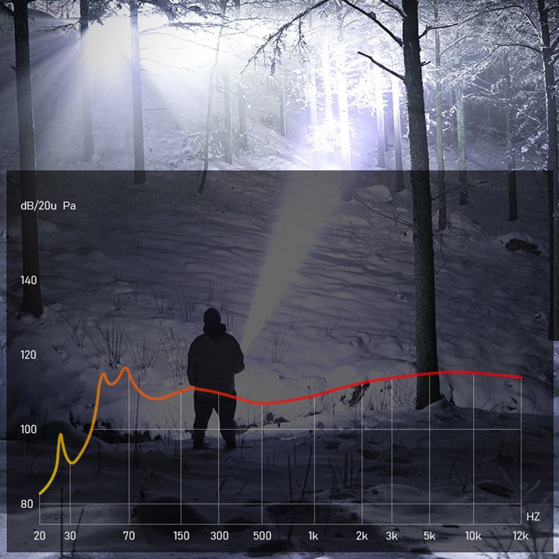 ThunderBolt™ — Conquer Darkness with Unstoppable, Life-Saving Brilliance