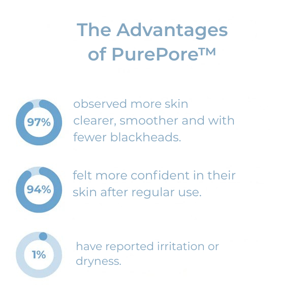 ClariSkin™ — Banish Blackheads and Unleash Radiant, Touchably Smooth Skin