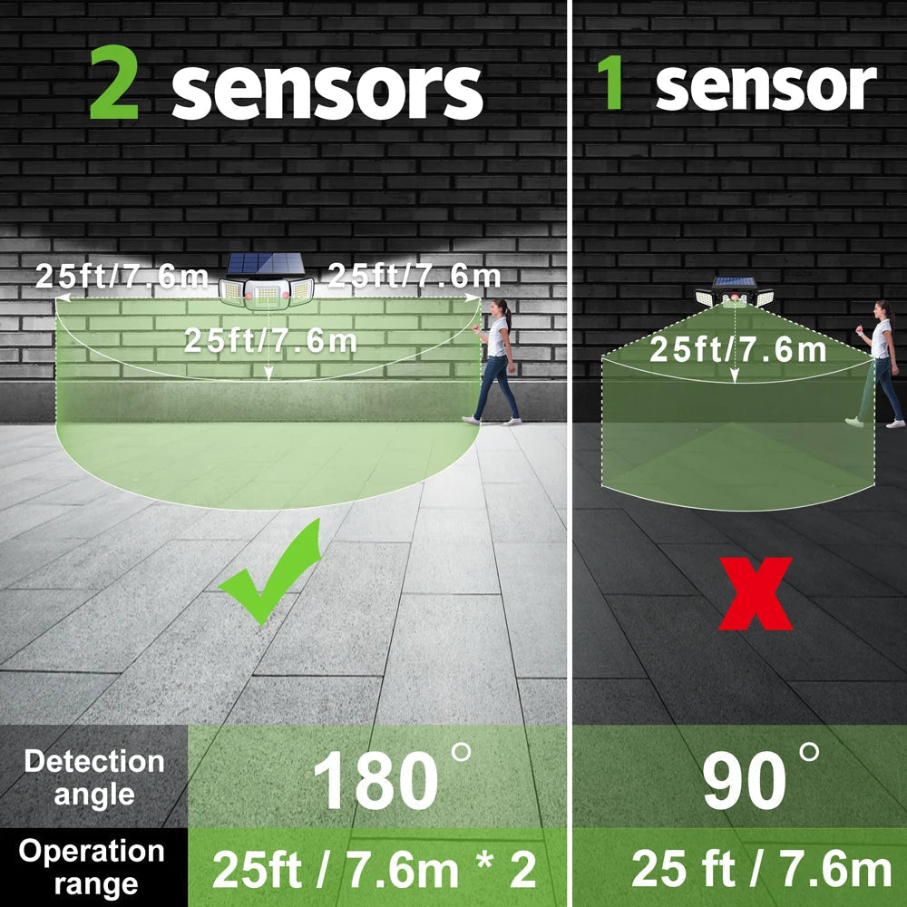 Outdoor Light with Three Heads | Multiple Operating Modes