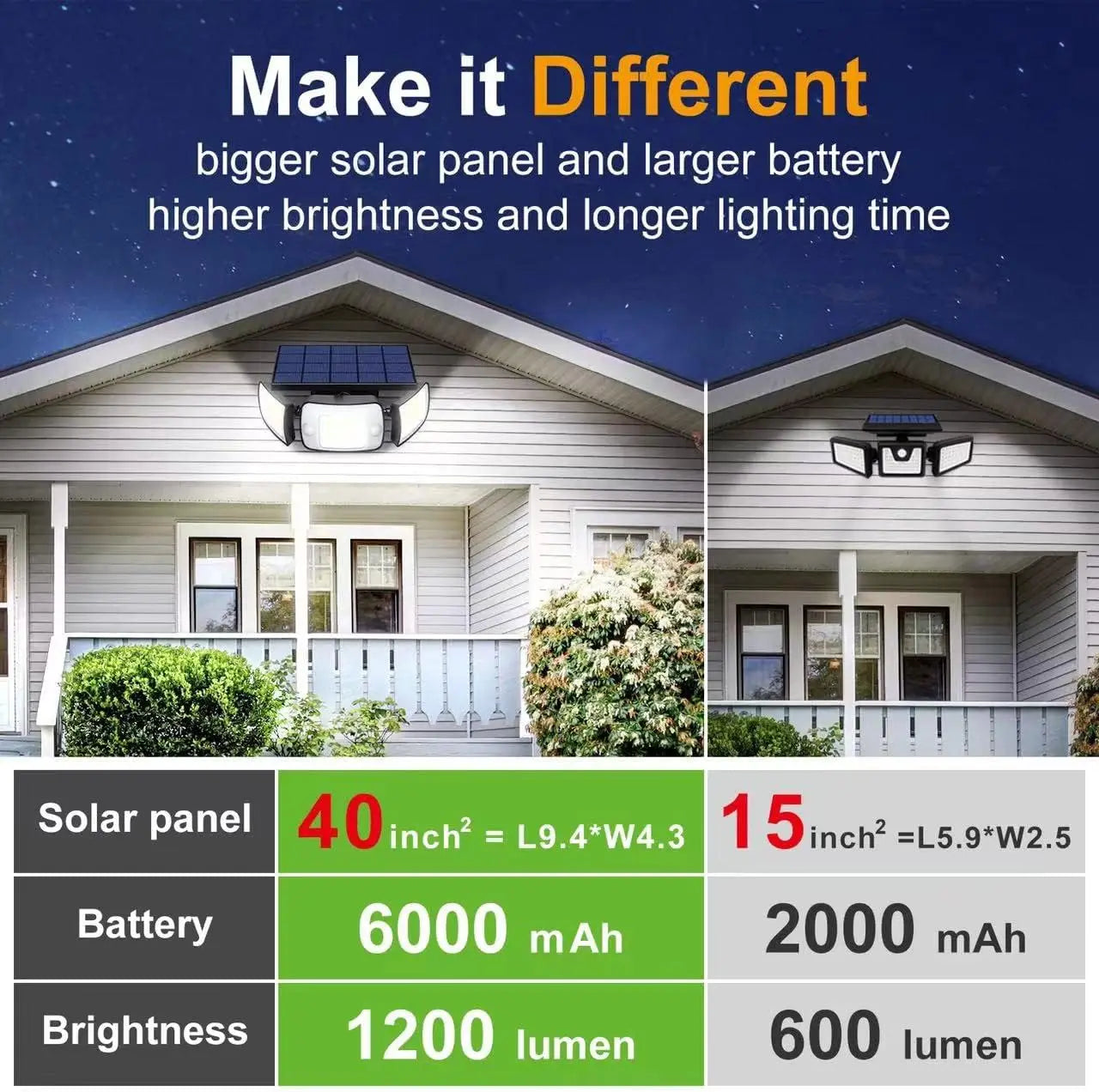 Outdoor Light with Three Heads | Multiple Operating Modes