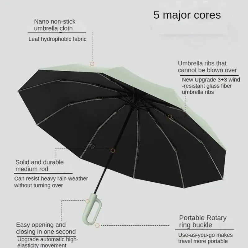 Compact Umbrella with Ring Grip – Automatic Folding Design