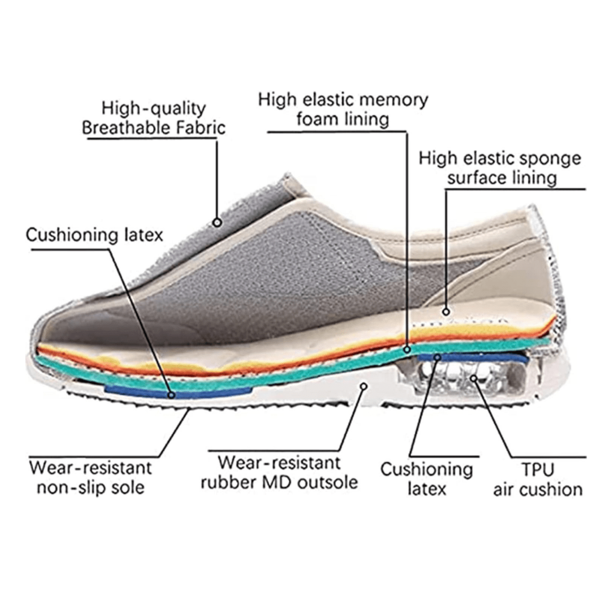 ComfortStride - Extra Wide Shoes for Sensitive Feet