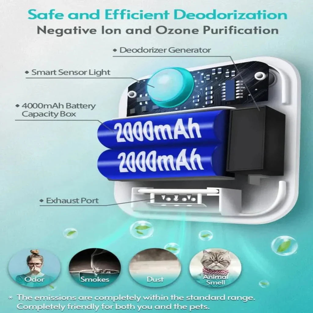 Automatic Odor Eliminator for Cat Litter Spaces