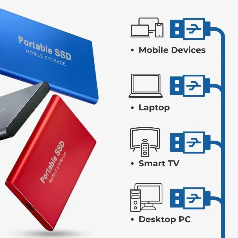 128 GB External SSD | 20 MB/s Transfer Speed | Shockproof & Waterproof