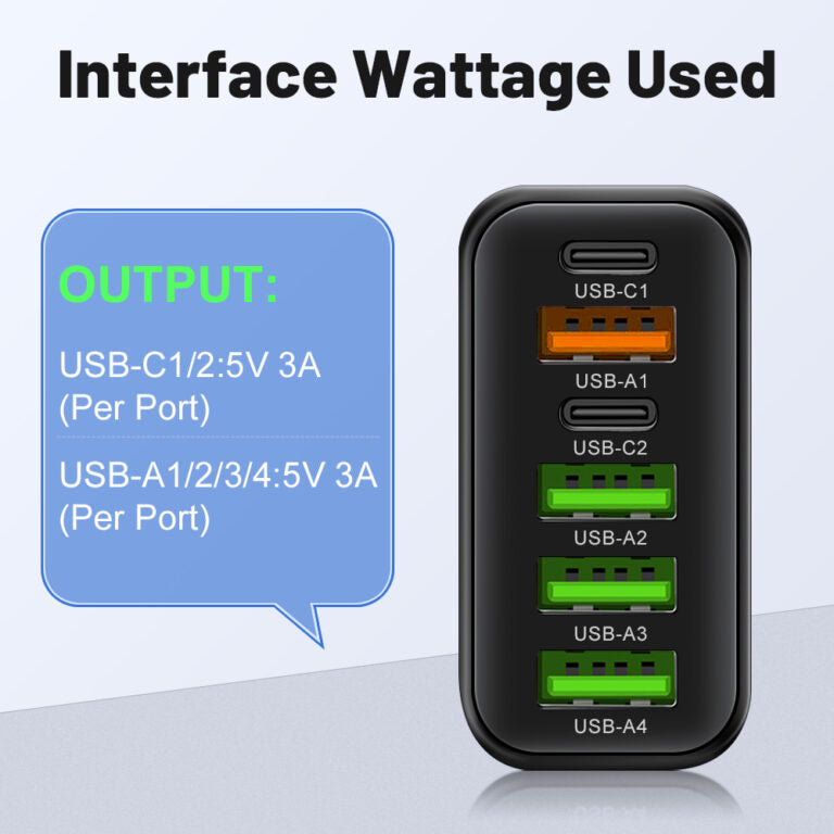 65W Multi-Device Rapid Charger – Power Up to 6 Gadgets Anywhere