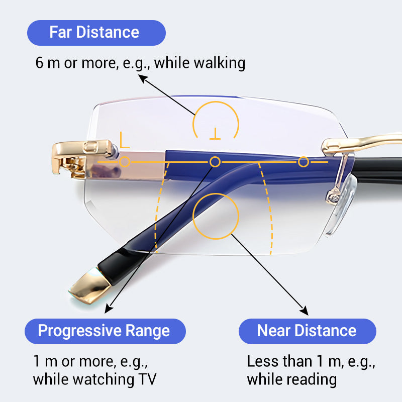 Multi-Focal Glasses | Lightweight TR Frame | Scratch-Resistant, Water-Repellent