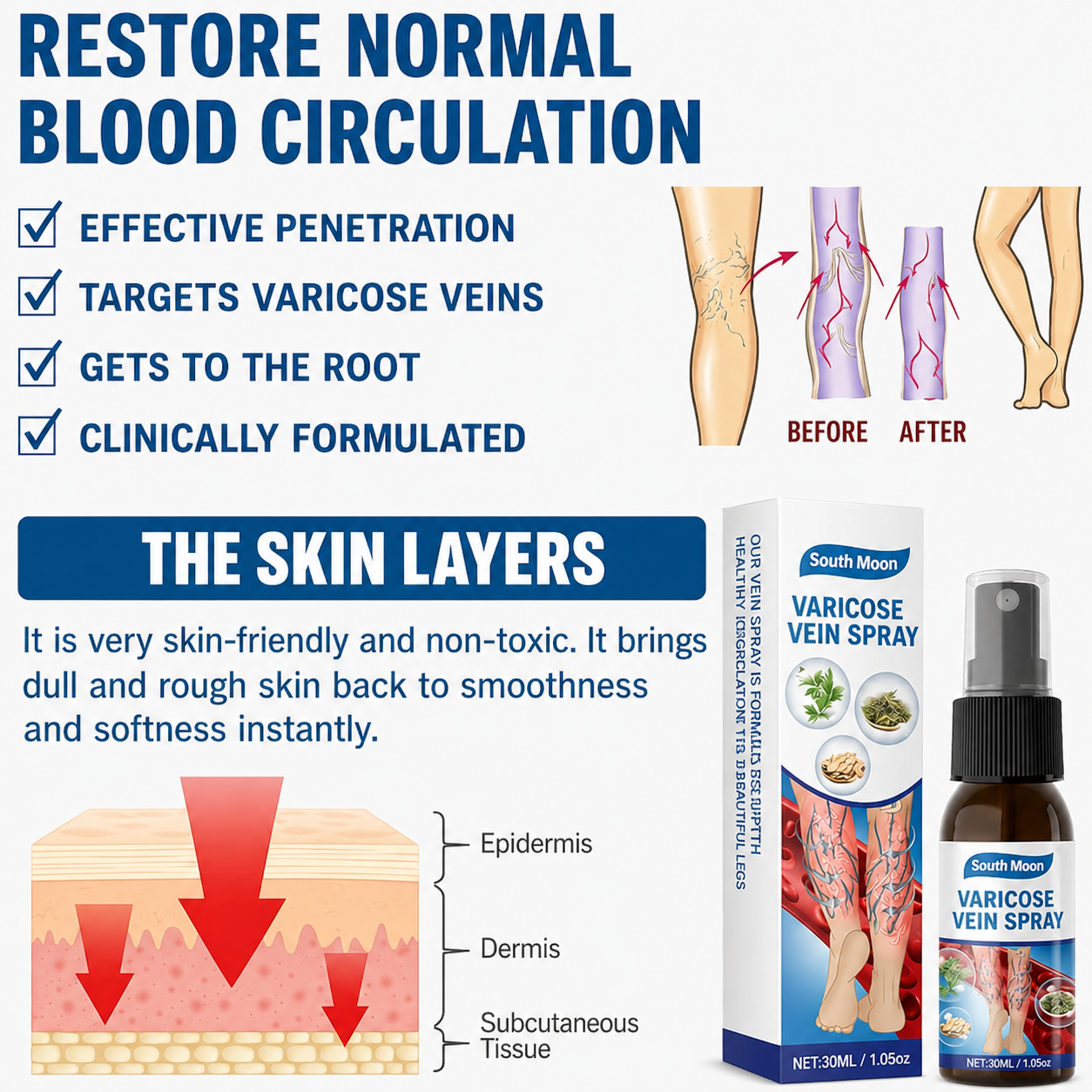 Targeted Care for Varicose Veins | Non-Invasive & Painless