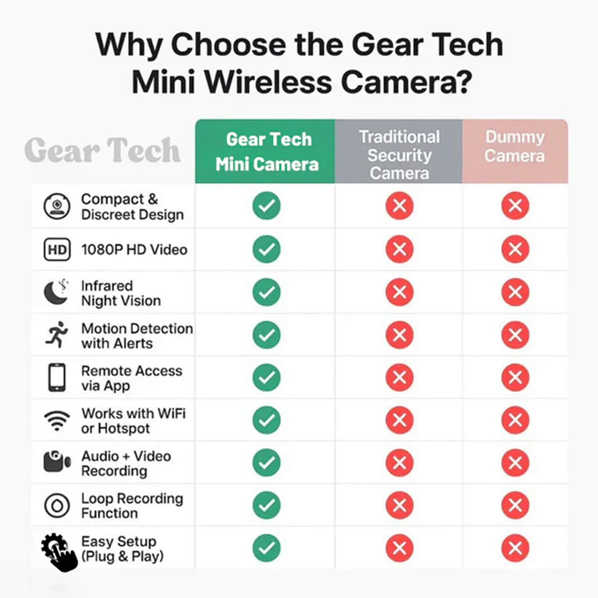 Discreet Home Monitoring Camera with Audio Connectivity