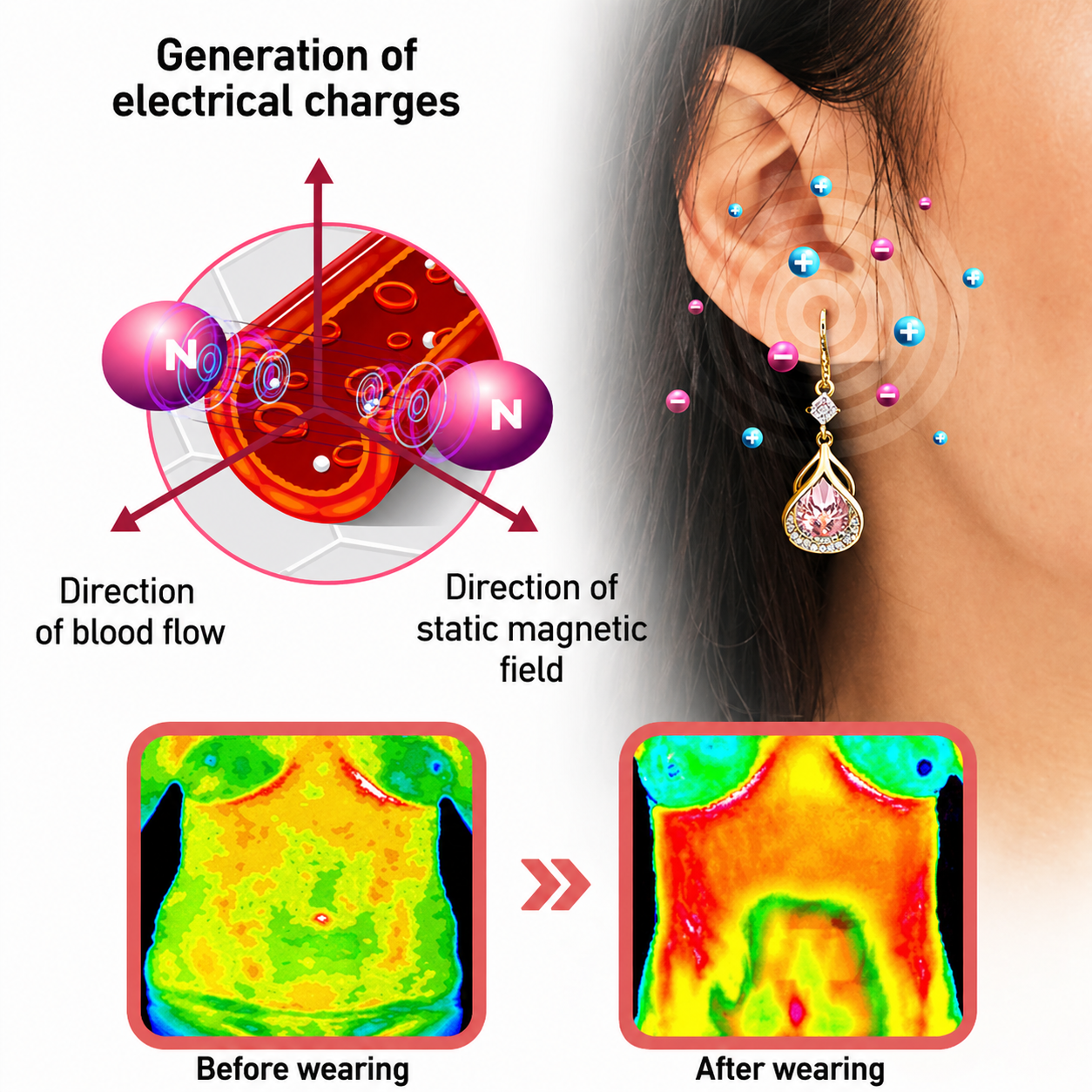 Magnetic Earrings with Germanium and Garnet - Vitality Boost