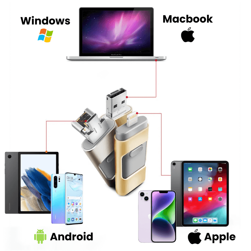 SnapVault Instant Photo Backup Drive for All Devices