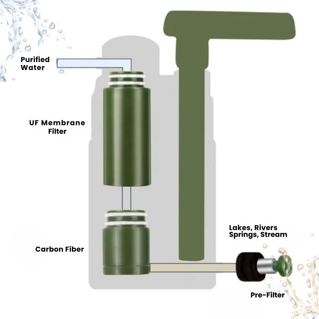 Compact Water Purifier for Outdoor Adventures and Emergencies
