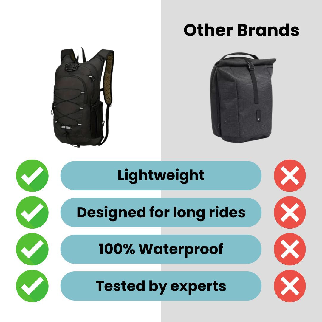 Ultimate Cycling Gear: Lightweight Backpack with Hydration Features