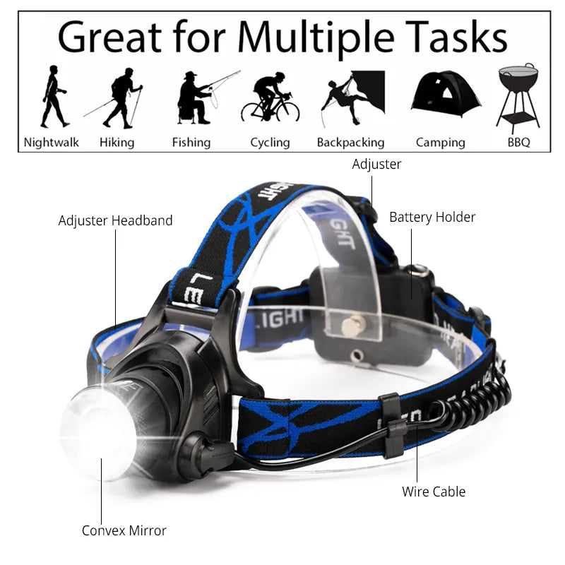 Versatile Waterproof Rechargeable Headlamp for Outdoor Use