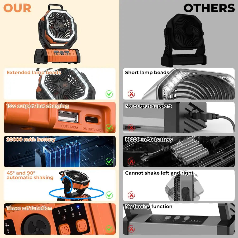 Versatile 20000mAh Camping Fan with Light & Power Bank