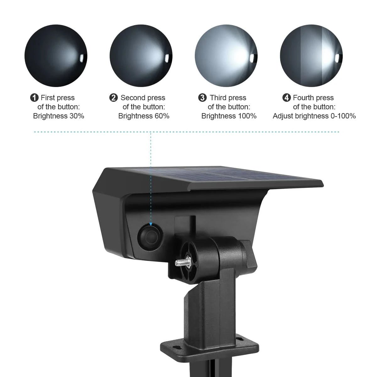 EcoBright - Solar Powered LED Floodlight for Enhanced Security