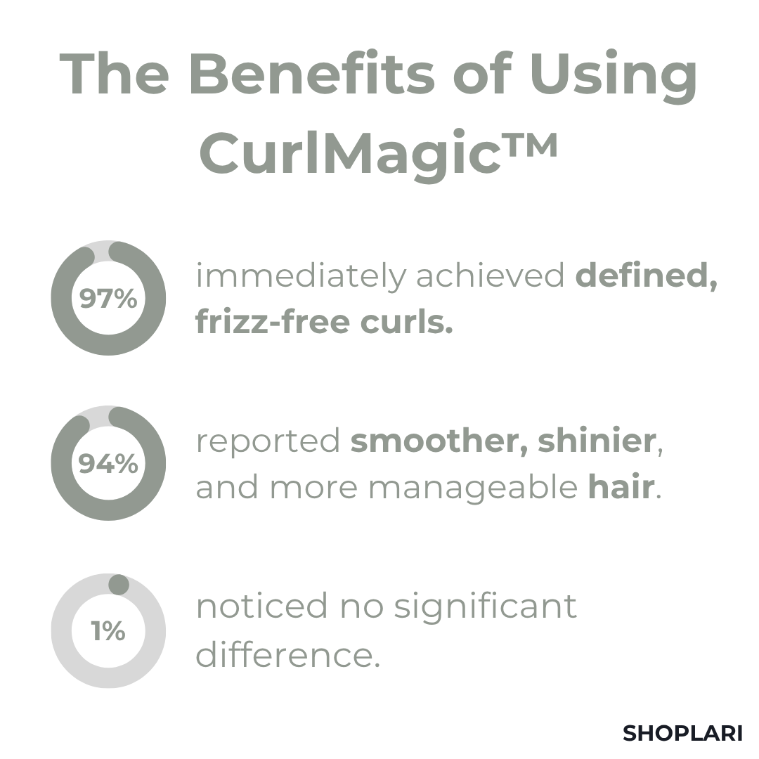 Instant Frizz Control for Stunning, Silky Curls That Last All Day