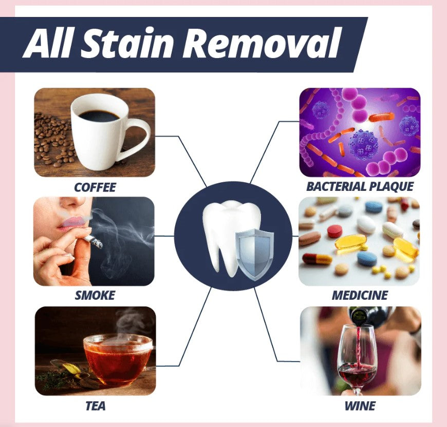 Teeth Whitening | Stain Removal Toothpaste | Gentle Baking Soda Cleanser