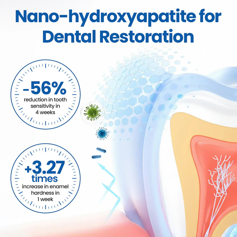 Tooth Protection Serum for Sensitive Teeth Care