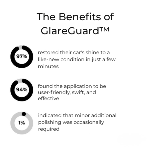 RadiantGuard™ — Unleash a Jaw-Dropping Mirror Shine That Protects and Commands Attention