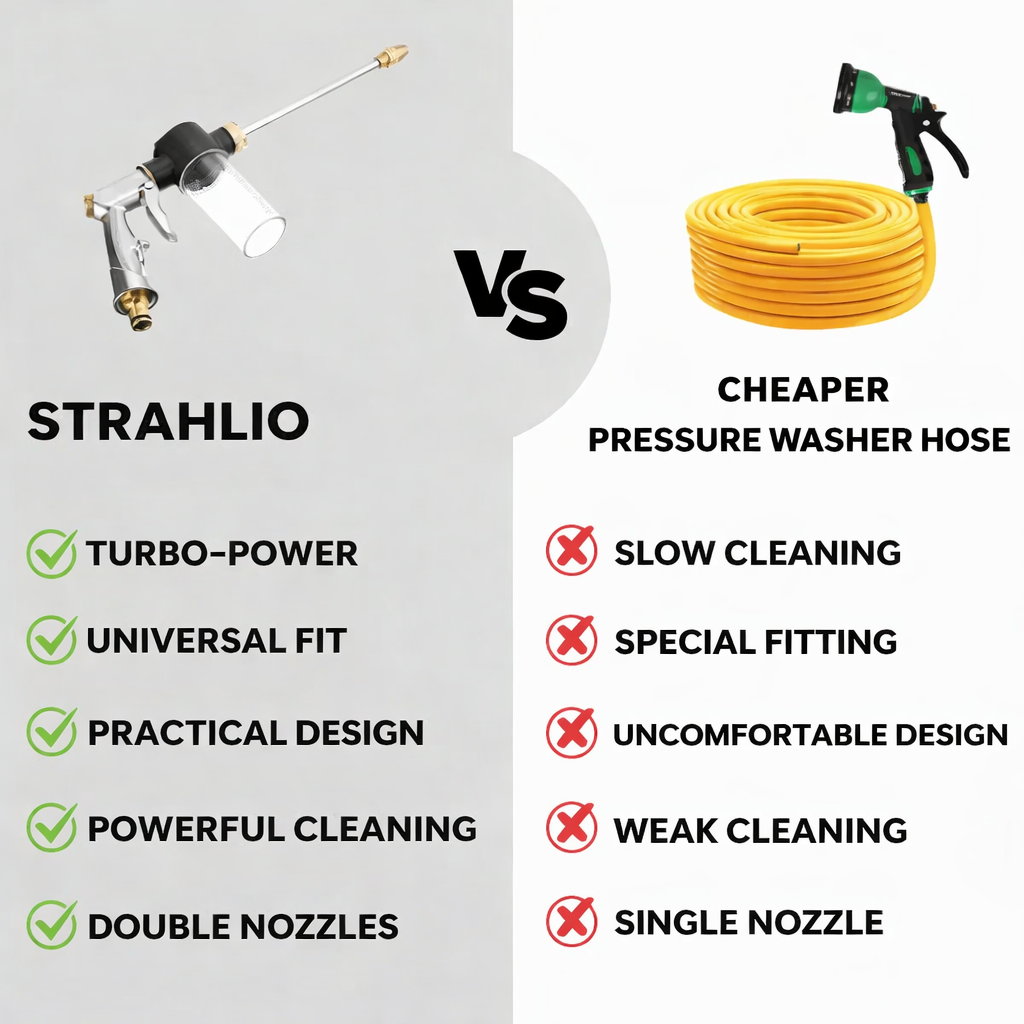 High-Pressure Washer | Adjustable Spray Nozzle | Built-in Soap Dispenser | Strahlio