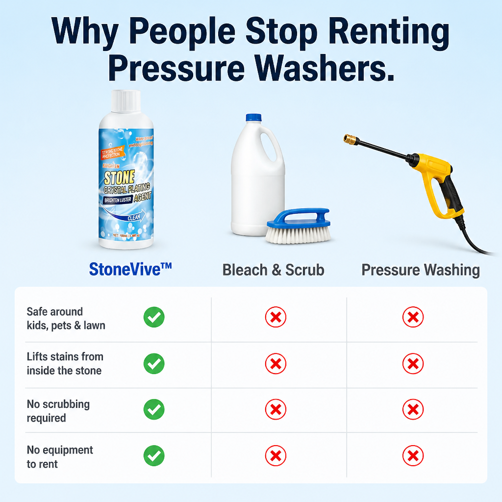 StoneVive™ — Wash Away Years of Patio Dirt from Stone in a Single Rinse