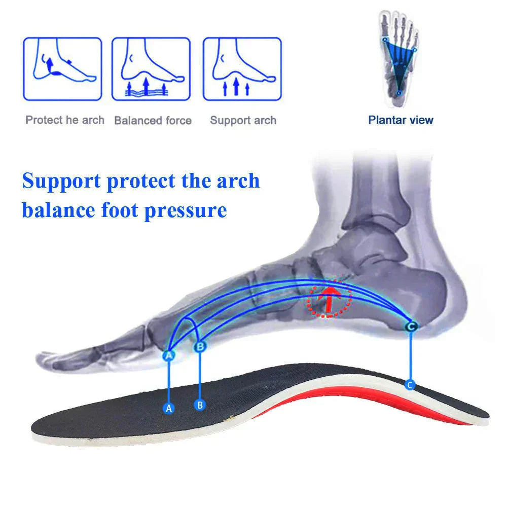Cushioned Heel Orthotic Insoles with Arch Support