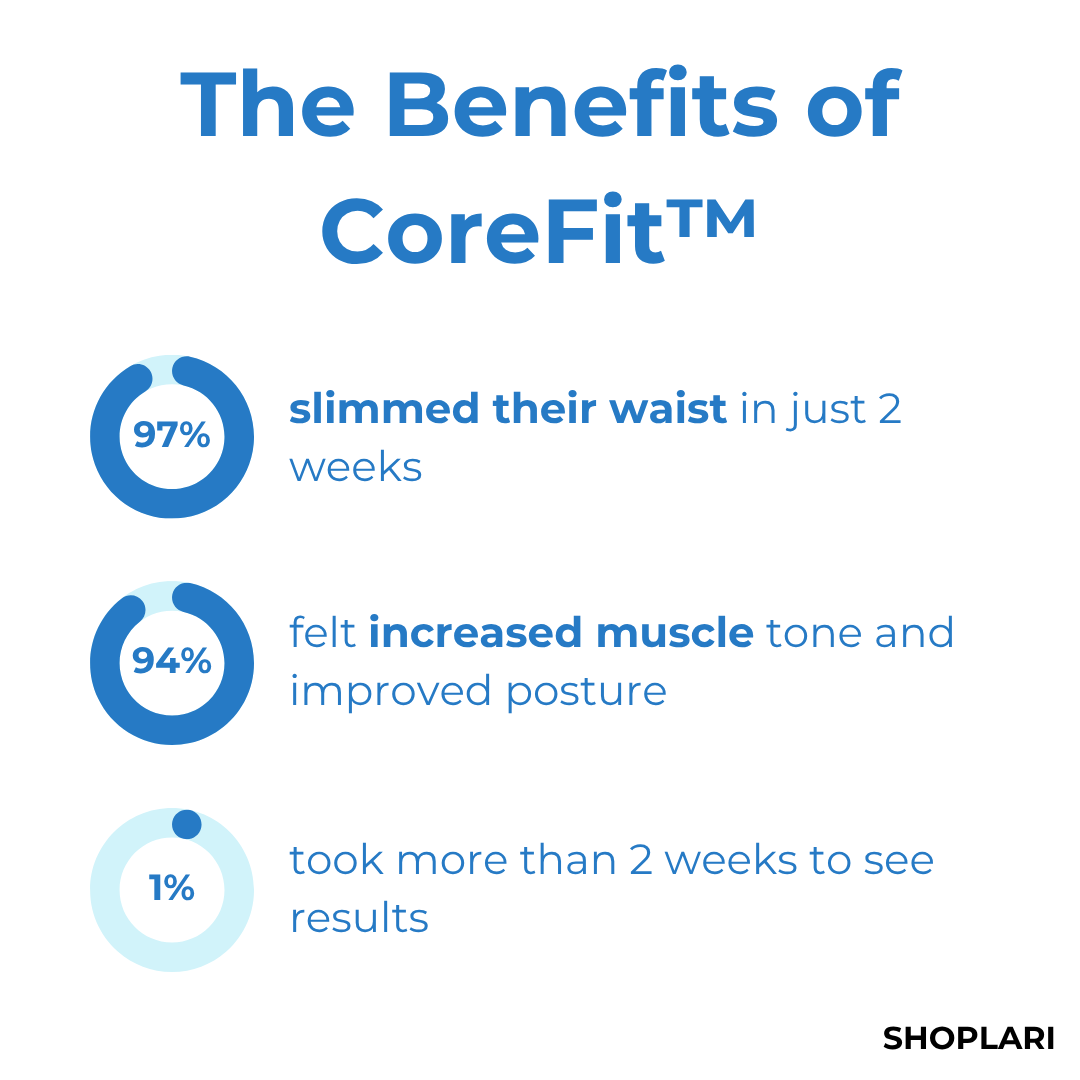 VivaTrim™ Smart Hoop — Burn Fat Fast and Love Your New Waistline